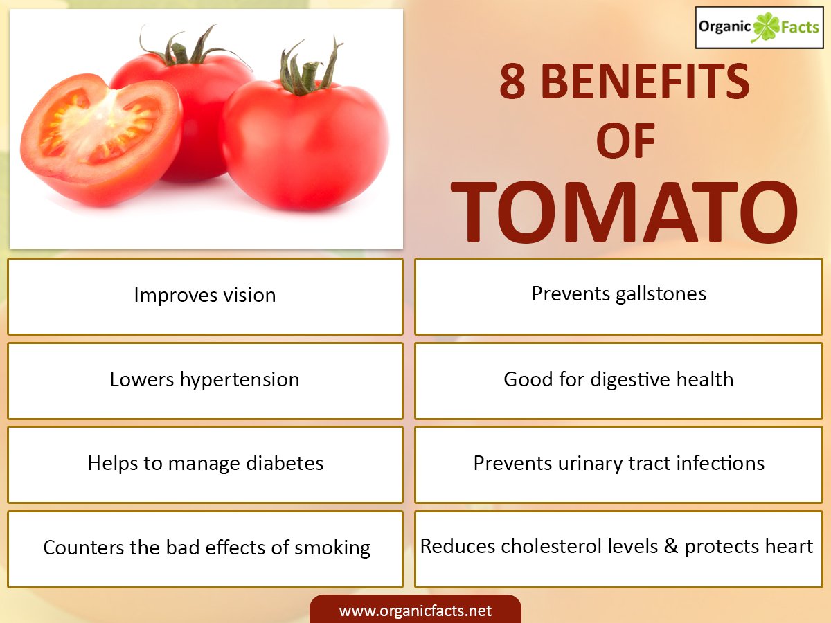 Tomatoes транскрипция. Tomato Tomato идиома. Benefits of Tomatoes. Беарлэнд Tomato. Tomato как звучит на английском.